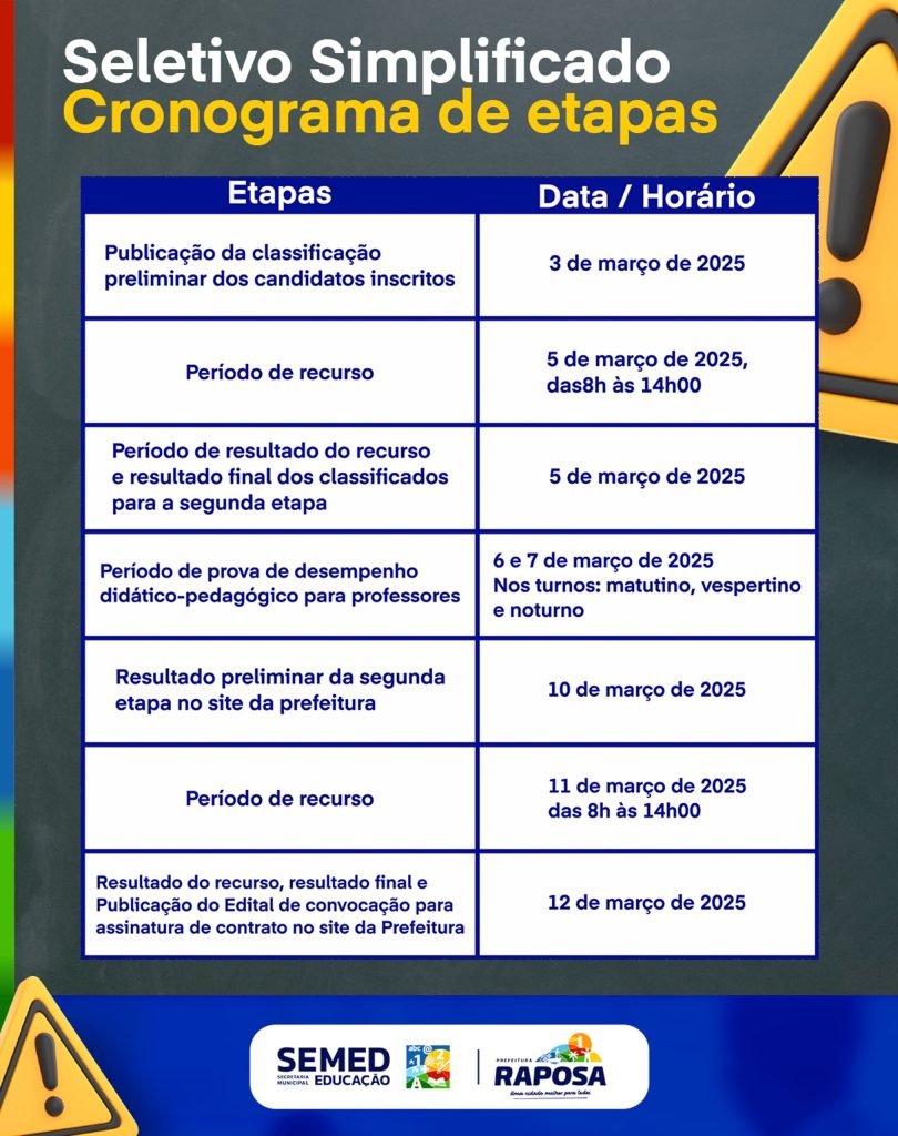 Prefeitura de Raposa divulga resultado preliminar da segunda etapa do Processo Seletivo Simplificado